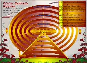 ELOHIM YHVH'S WHEEL OF SABBATH RIPPLES, Image Mine