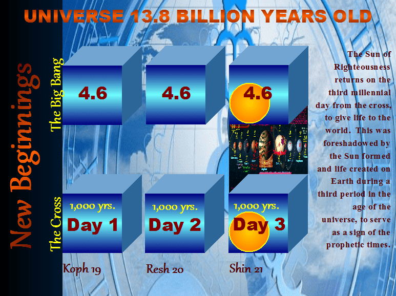 New Beginning, Cross and Universe